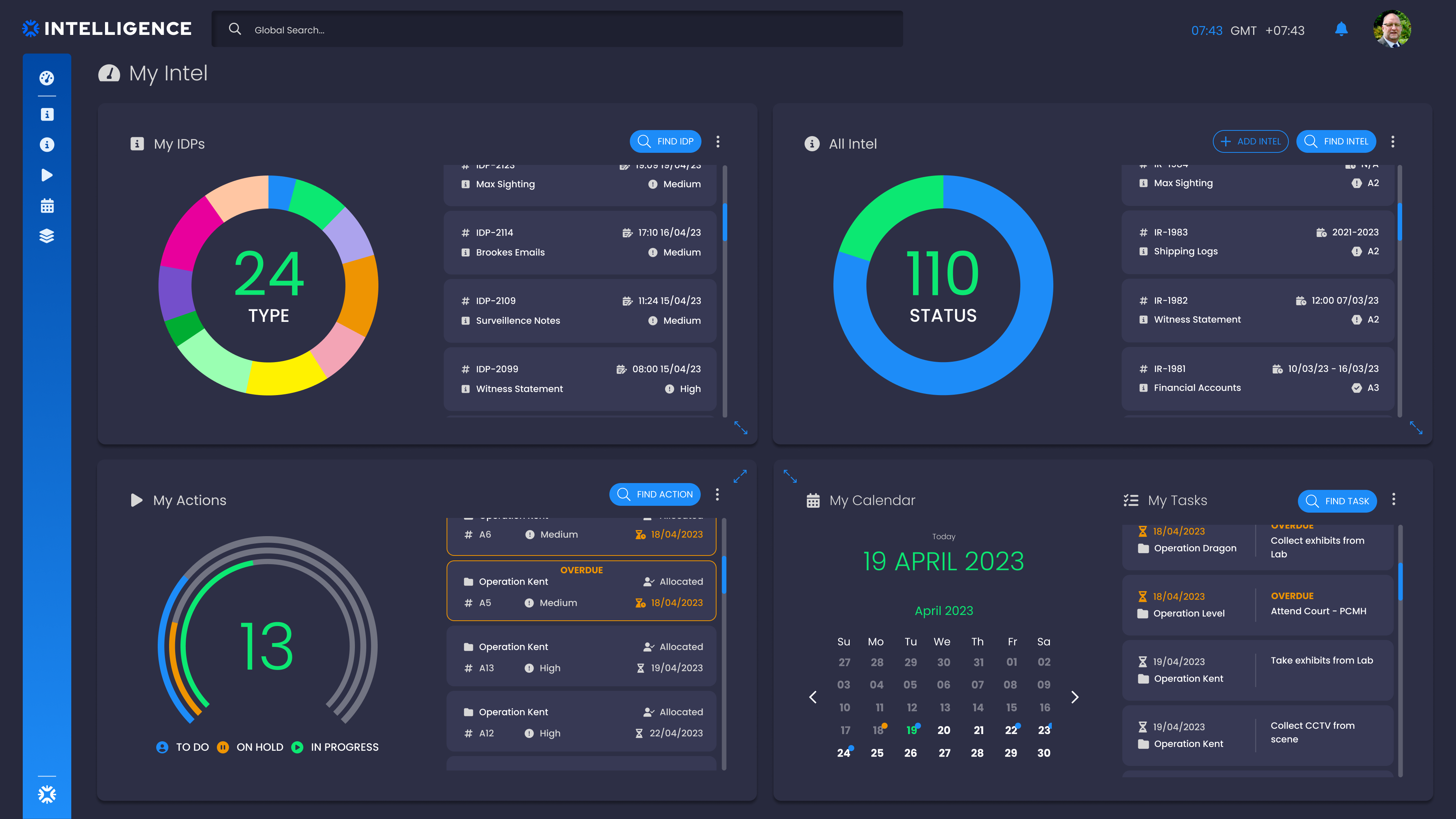 User Dashboard Element