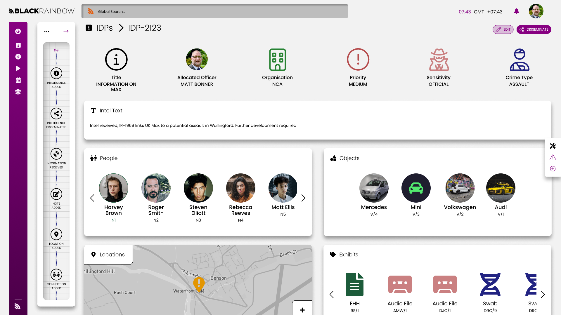User Dashboard Element